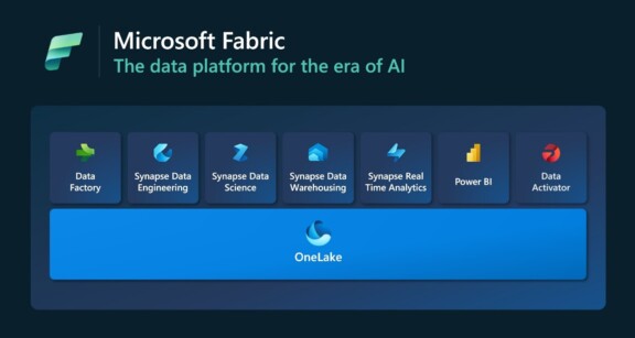 Microsoft Fabric Produtcts