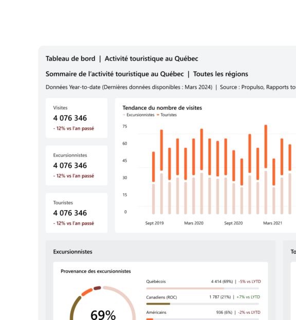 power-bi-placeholder