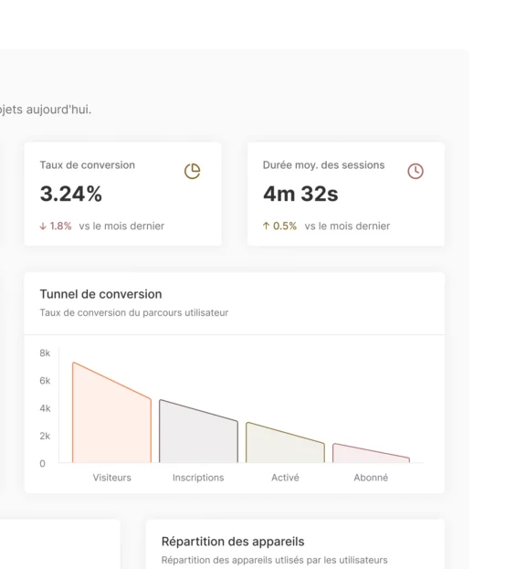 About_Visualisation_donnees