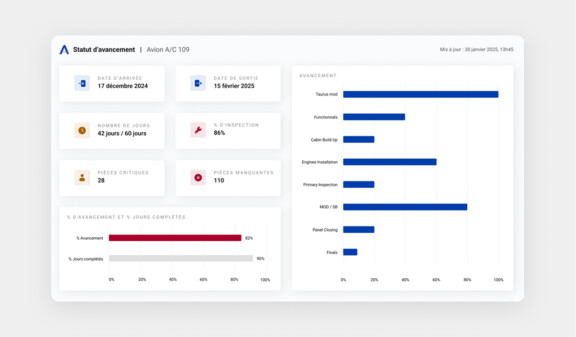 Avianor : pour offrir une vue en temps réel sur la production MRO
